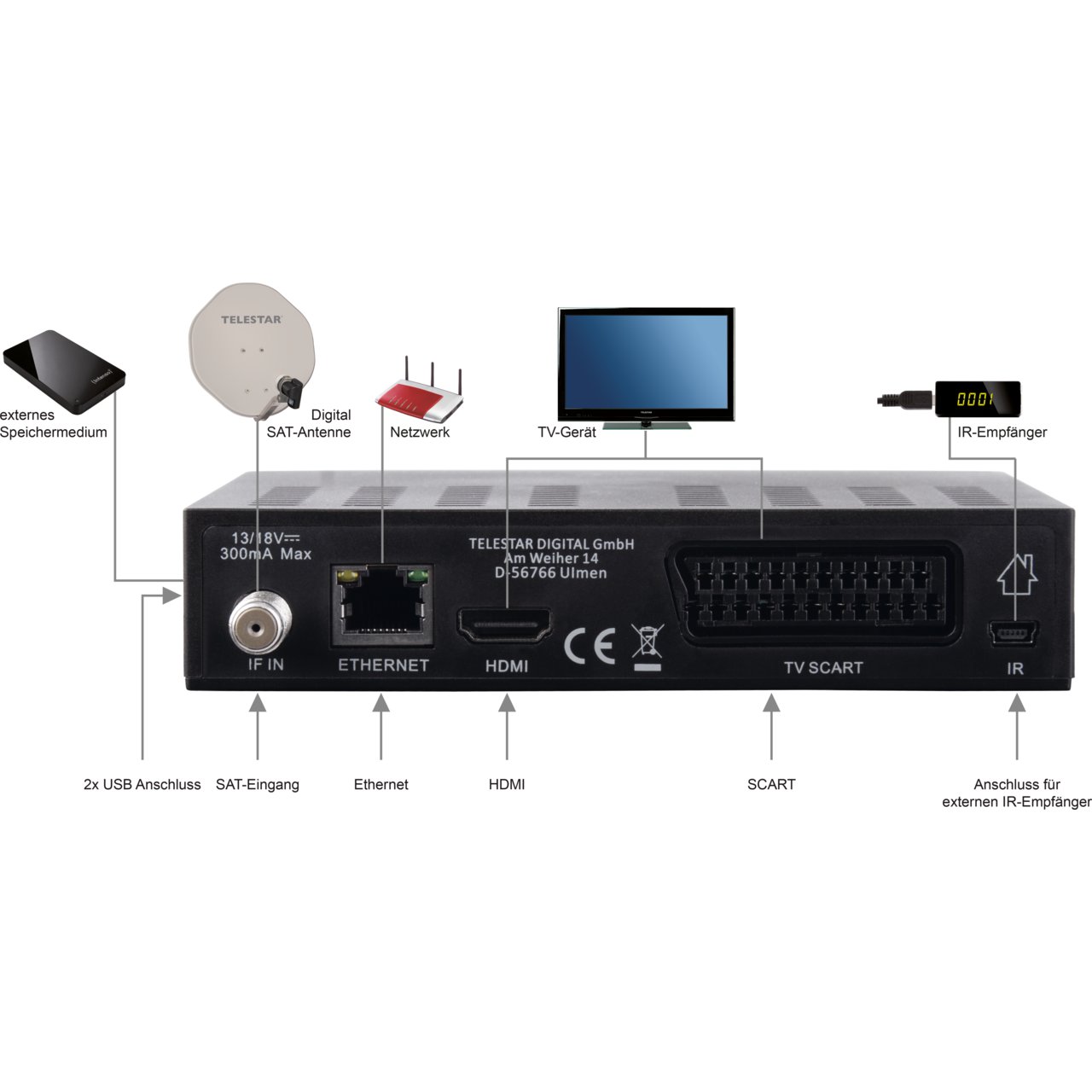 IMPERIAL HD 6i Twin Satelliten Receiver HDTV DVB-S2 USB PVR SAT>IP HDMI Aufnahme 
