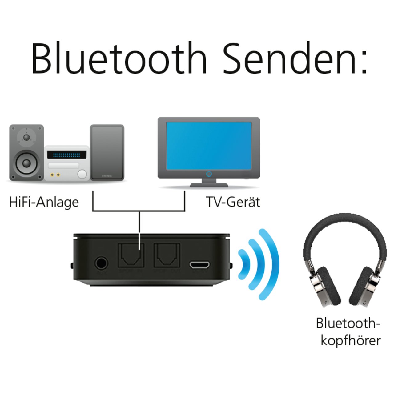 Bluetooth 5.0 Sender Empfänger Klinke 3.5, Mini Drahtlos USB